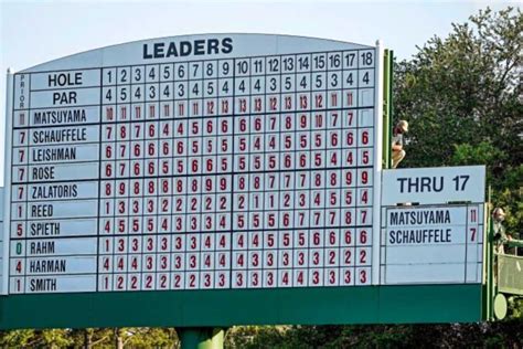 Answering the biggest questions on Jon Rahm's LIV Golf move. Jon Rahm is the latest PGA Tour star to depart for LIV Golf. Here is everything you need to know about the 2023 Masters champion's .... Pga leaderboard masters